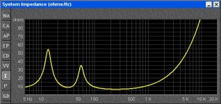 Bassbox Impedance SPH255 in 60 L enclosure.jpg