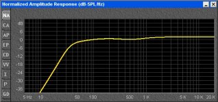Bassbox Simulated amplitude response.jpg