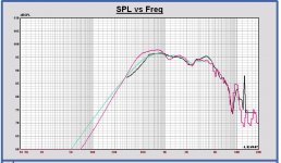 Volt VM752 infinte baffle vs. Monkey measurement an  simulation.JPG