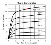 JFET Selection graph.JPG