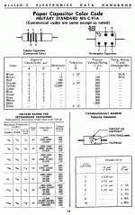Capacitor color code.gif