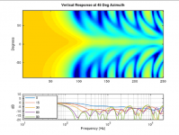 Vertical_Polar_45.png