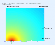 Gaga AL mic positions simulations.png