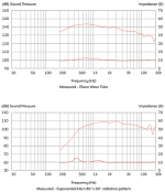 Celestion_CDX14-3040_(Frequency_response_+_Impedance) (1).png