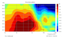 Gaga AL polar vertical 0-180deg measurement.png