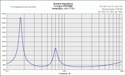VB Impedance Audax PR330M0.gif