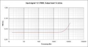 1WABB THD vs Frecuency at 1 W.jpg