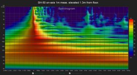 SH-50 on-axis 1m meas. elevated 1.3m from floor spectrogram.jpg