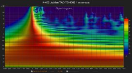 K-402 Jubilee-TAD TD-4002 1 m on-axis.jpg