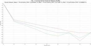 1WABB Fourier Analysis at others impedances.jpg