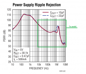 LT3045_PSRR.png