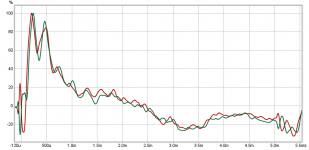 Step-response_Green-stock_Red-modified.png