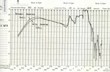 MFB Open Loop Response High Damping Factor Amp 2019-03-08 at 8.21.46 AM.jpg