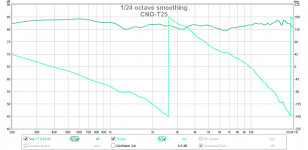 cno-t25-freq.png