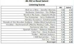 listening scores.JPG