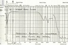 MFB Closed Loop Frequency Response 2019-03-08 at 8.23.06 AM.jpg