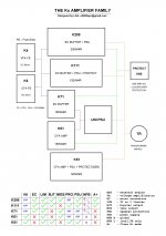 The-Kx-Amplifier-Family.JPG