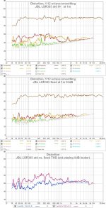 lsr305 std vs fix 0¤ disto 97 93dB-vert.jpg