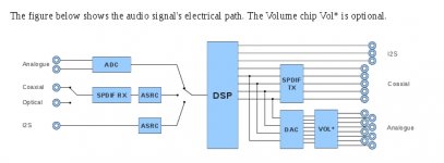 Najda Signal Path.jpg