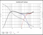wharfedale138_peerless-seas_simulation.JPG wharfedale138_peerless-seas_simulation.JPG