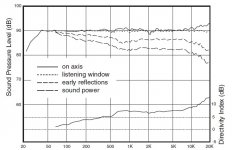 JBL M2 spinorama.jpg
