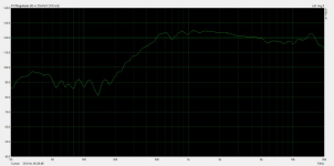 rcf_950_raw response (on custom 60x40 horn, no EQ, no HPF).png