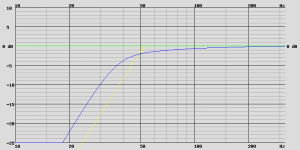 RCF MB 15X301, VB = 192.0 L, FB = 37.0 Hz, le 0 dB correspond à 97.4 dB-2.83V.png