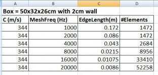 Element size vs freq.jpg