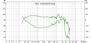 Measured Near Field Transfer Function for ACI SV12 in Vented Enclosure.jpg
