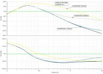 Transfer Functions - Varying R17 Open Loop.jpg