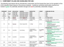 COMPONENT VALUES AND GUIDELINES FOR USE.jpg