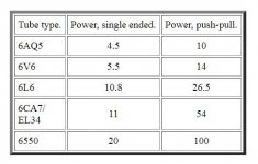Angelfire tube types and power.JPG