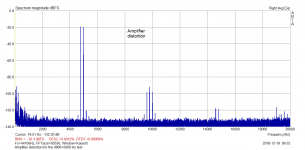 amplifier dist 4800+5000.png