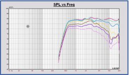 20181231 MonkeyB sum Volt-Scan SPL outside EL3 filtered.JPG