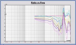 20181231 MonkeyB VoltVM752 SPL outside unfiltered normalzed to 0deg.JPG