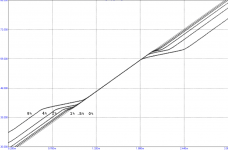 dead_time_vs_linearity.png