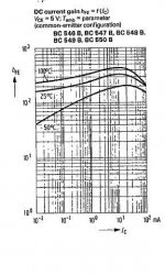 bc-546-550_hfe_curve_f-ic.jpg
