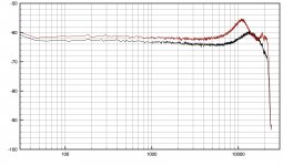 JICO z vs b 130 pF 47 kOhm.jpg