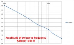 Amplitude-Freq.jpg
