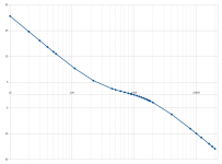 Columbia_78_Curve.png