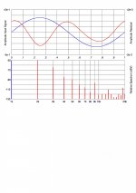 8.29 Vout - THD -50.3 dB  P. Millett-page-0.jpg