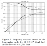 high-BL versus low-BL.PNG