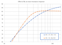 Effect of BL on response and low freq sensitivity.PNG