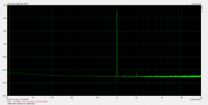 Loopback spectrum -30dB 230mV earthed mu metal shield.png Loopback spectrum -30dB 230mV earthed mu metal shield.png