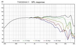 wavecor response.jpg