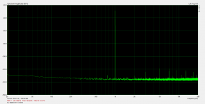 Loopback spectrum -30dB 230mV FS 19200 FFT 131072.png