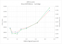 Shure M78 Z vs Level.png