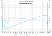 7 Shielded response -6dB.png