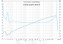 8 Unshielded response  -6dB.png