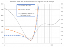 efficiency high versus low BL.PNG